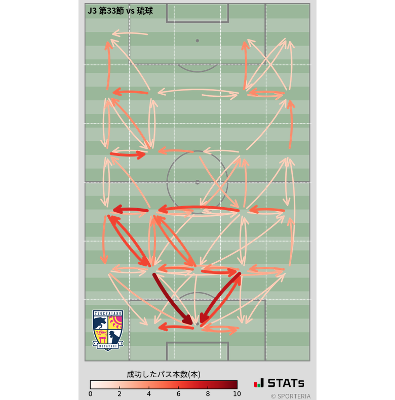 エリア間パス図