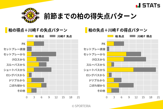 得失点パターン