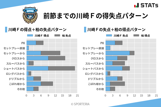 得失点パターン