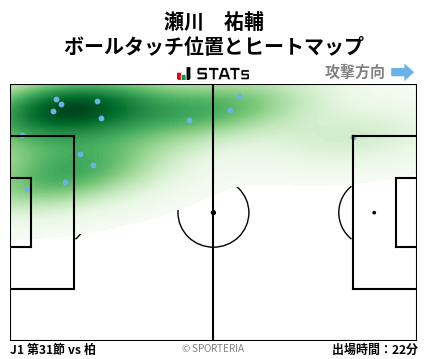 ヒートマップ - 瀬川　祐輔