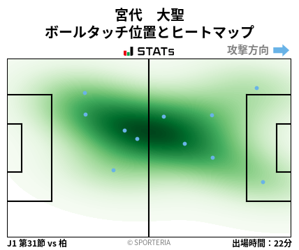 ヒートマップ - 宮代　大聖
