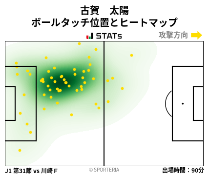 ヒートマップ - 古賀　太陽