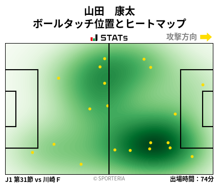 ヒートマップ - 山田　康太