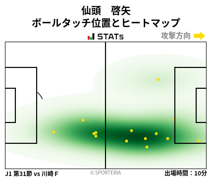 ヒートマップ - 仙頭　啓矢