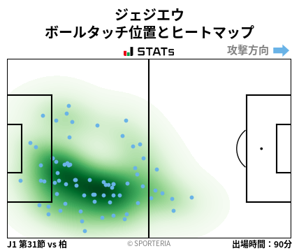 ヒートマップ - ジェジエウ