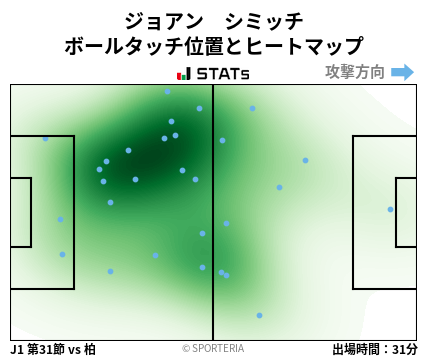 ヒートマップ - ジョアン　シミッチ