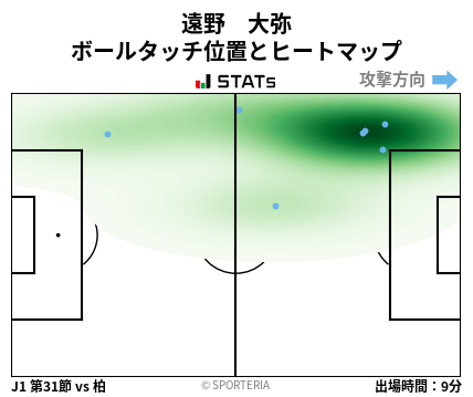 ヒートマップ - 遠野　大弥