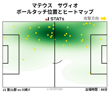 ヒートマップ - マテウス　サヴィオ