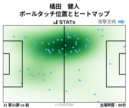 ヒートマップ - 橘田　健人