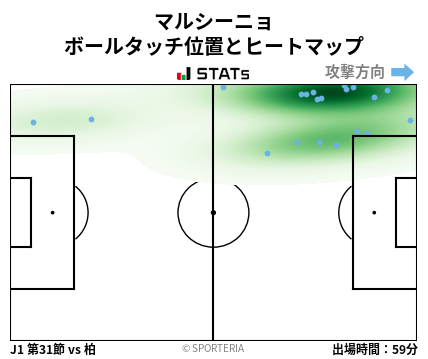 ヒートマップ - マルシーニョ
