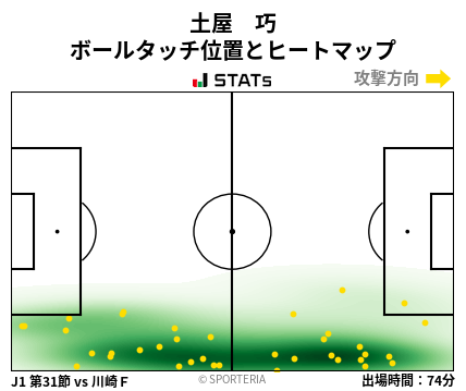 ヒートマップ - 土屋　巧
