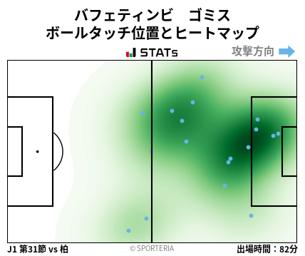 ヒートマップ - バフェティンビ　ゴミス