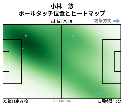 ヒートマップ - 小林　悠