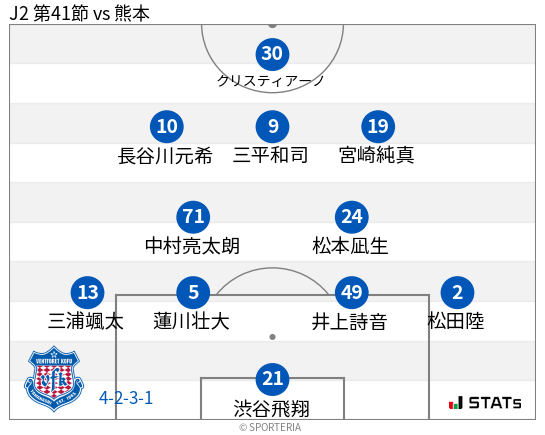 フォーメーション図