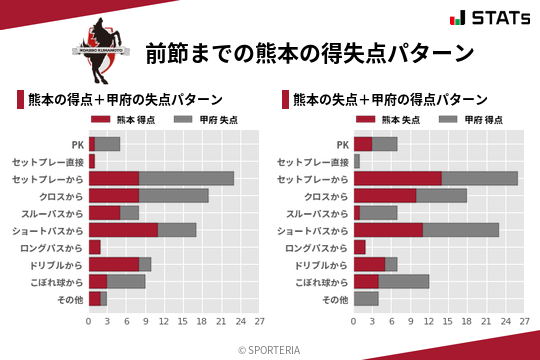 得失点パターン