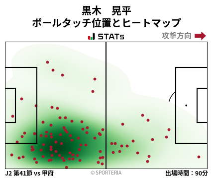 ヒートマップ - 黒木　晃平