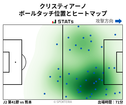 ヒートマップ - クリスティアーノ