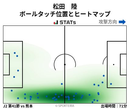 ヒートマップ - 松田　陸