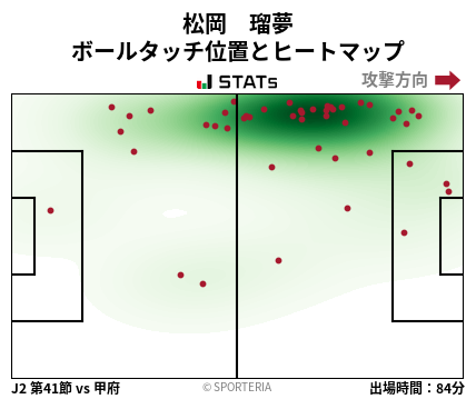 ヒートマップ - 松岡　瑠夢