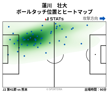 ヒートマップ - 蓮川　壮大