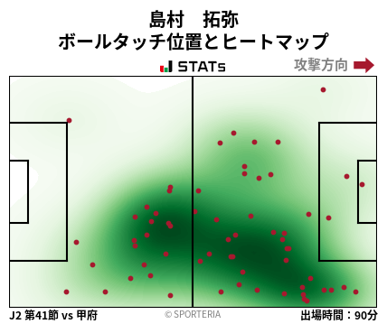 ヒートマップ - 島村　拓弥
