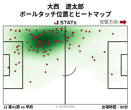 ヒートマップ - 大西　遼太郎