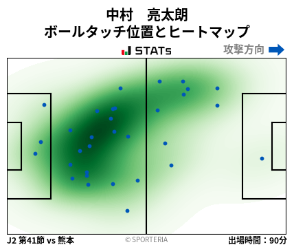 ヒートマップ - 中村　亮太朗