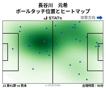 ヒートマップ - 長谷川　元希
