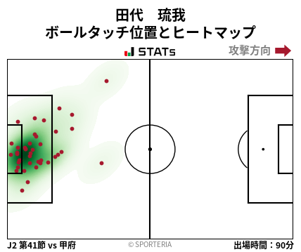 ヒートマップ - 田代　琉我