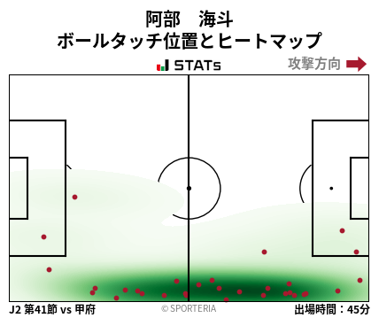 ヒートマップ - 阿部　海斗
