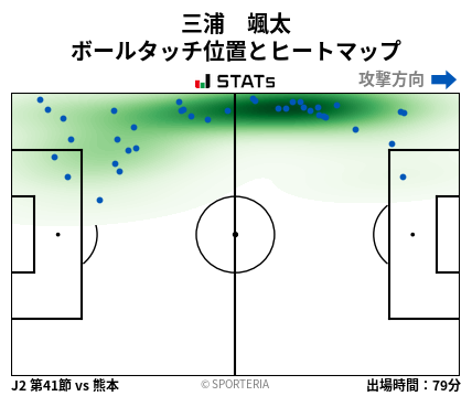 ヒートマップ - 三浦　颯太