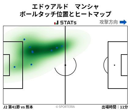 ヒートマップ - エドゥアルド　マンシャ
