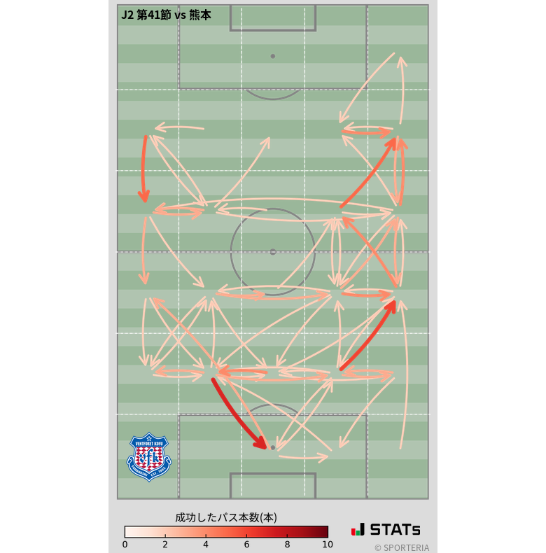 エリア間パス図