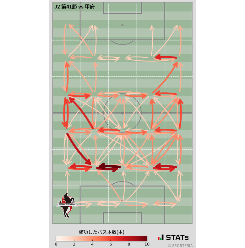 エリア間パス図