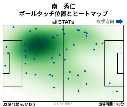 ヒートマップ - 南　秀仁
