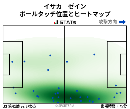 ヒートマップ - イサカ　ゼイン