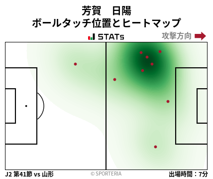 ヒートマップ - 芳賀　日陽