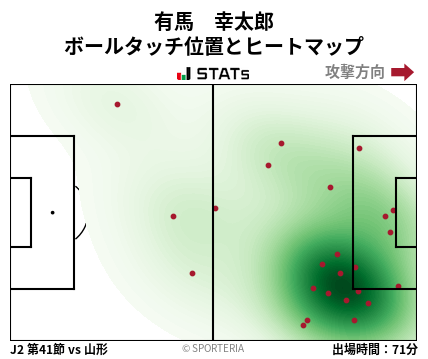 ヒートマップ - 有馬　幸太郎