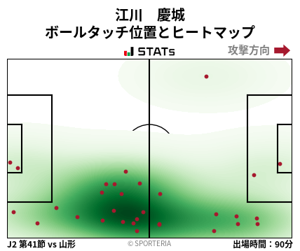 ヒートマップ - 江川　慶城