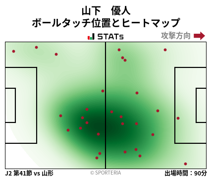 ヒートマップ - 山下　優人