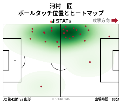 ヒートマップ - 河村　匠