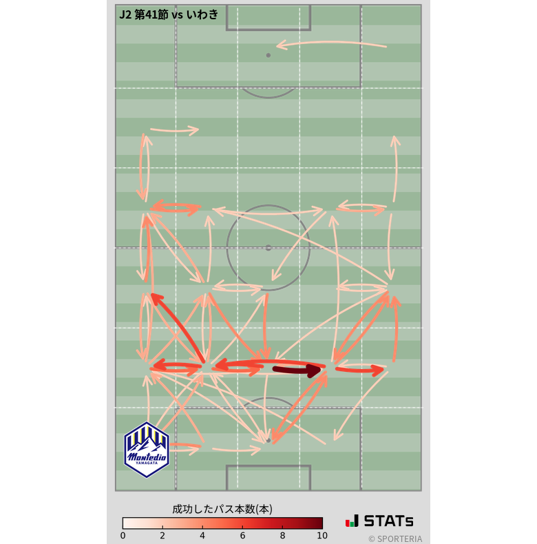 エリア間パス図