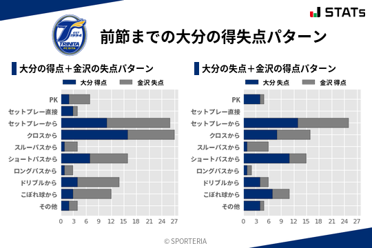 得失点パターン