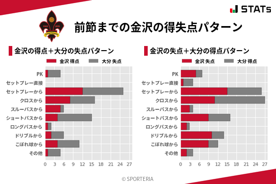 得失点パターン