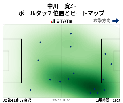 ヒートマップ - 中川　寛斗