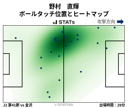 ヒートマップ - 野村　直輝