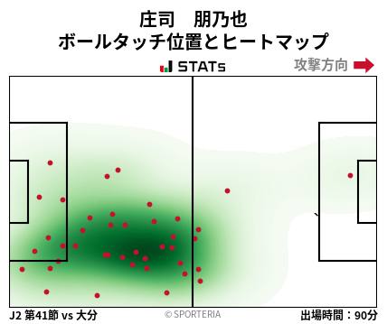 ヒートマップ - 庄司　朋乃也