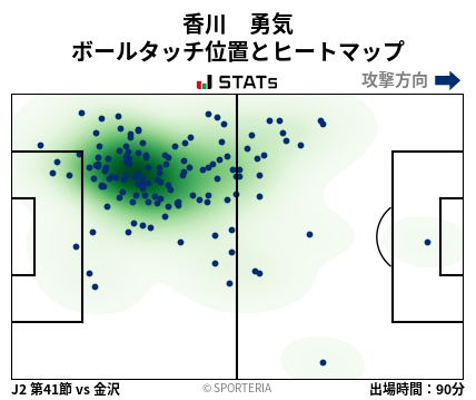 ヒートマップ - 香川　勇気