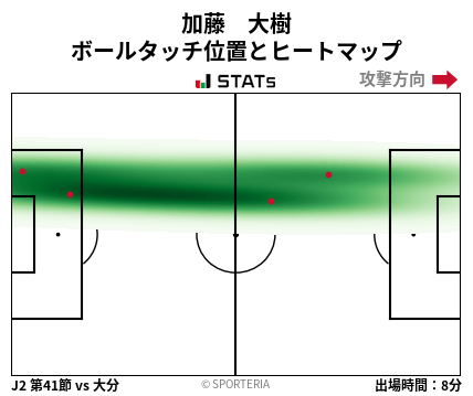 ヒートマップ - 加藤　大樹