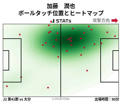 ヒートマップ - 加藤　潤也